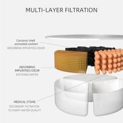 Wholesale ✔️ Australia Only - TODO Smart Pet Water Fountain Automatic Water Feeder White 😀 6 Wholesale ✔️ Australia Only - TODO Smart Pet Water Fountain Automatic Water Feeder White 😀 -Todo Online Shop a0a6cf641dc94051ab1b905f69c29a91