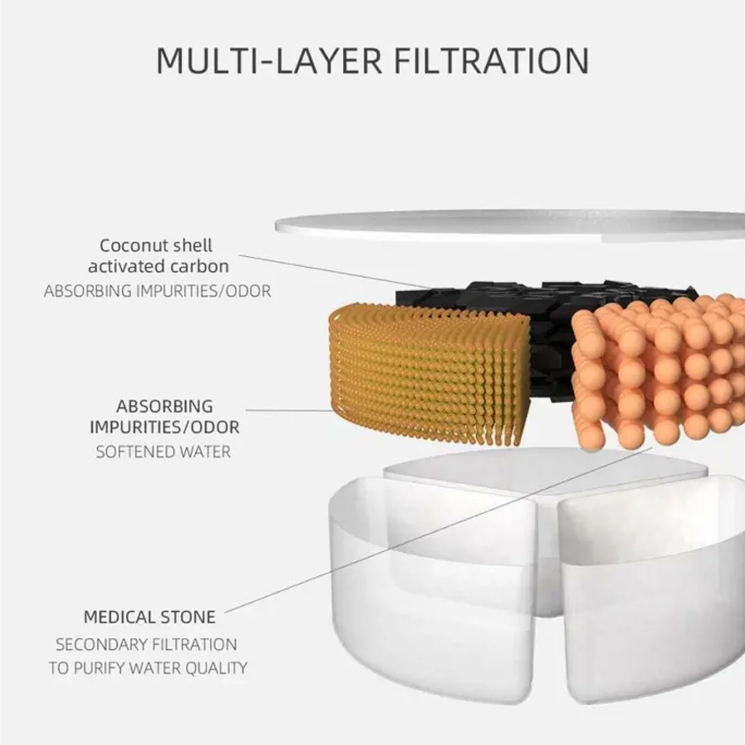 Wholesale ✔️ Australia Only - TODO Smart Pet Water Fountain Automatic Water Feeder White 😀 3 Wholesale ✔️ Australia Only - TODO Smart Pet Water Fountain Automatic Water Feeder White 😀 - Image 3